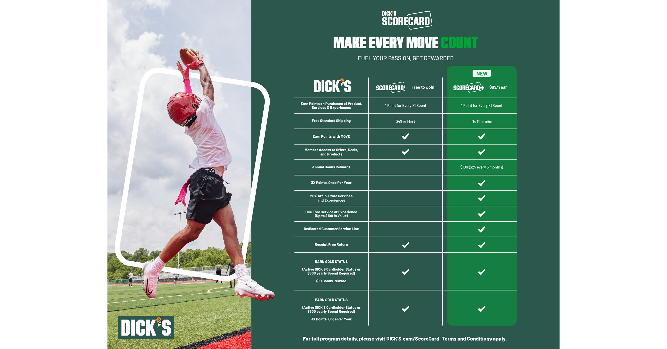 DICK'S Sporting Goods is Enhancing Its ScoreCard Loyalty Program and ...