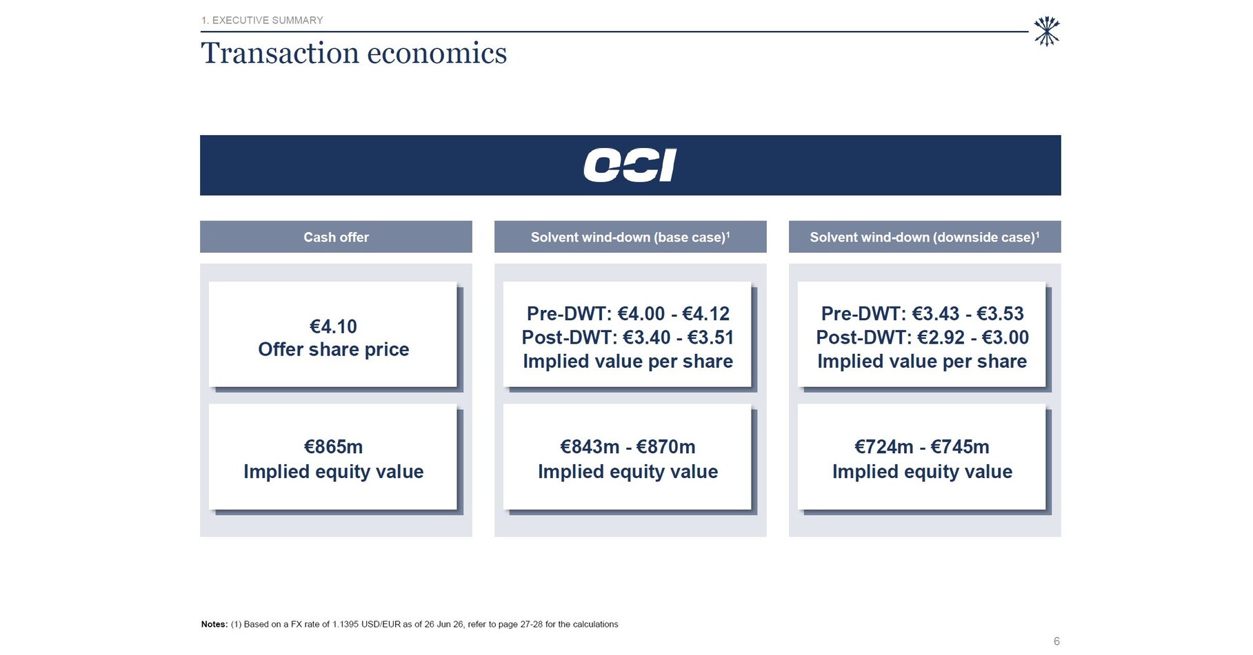OCI N.V. recommends the unsolicited all-cash Offer from NNS at EUR 4.10 per share. The Court-appointed Directors consent to the convocation of an extraordinary general meeting to submit the OCI-Orascom transaction to a shareholder vote.