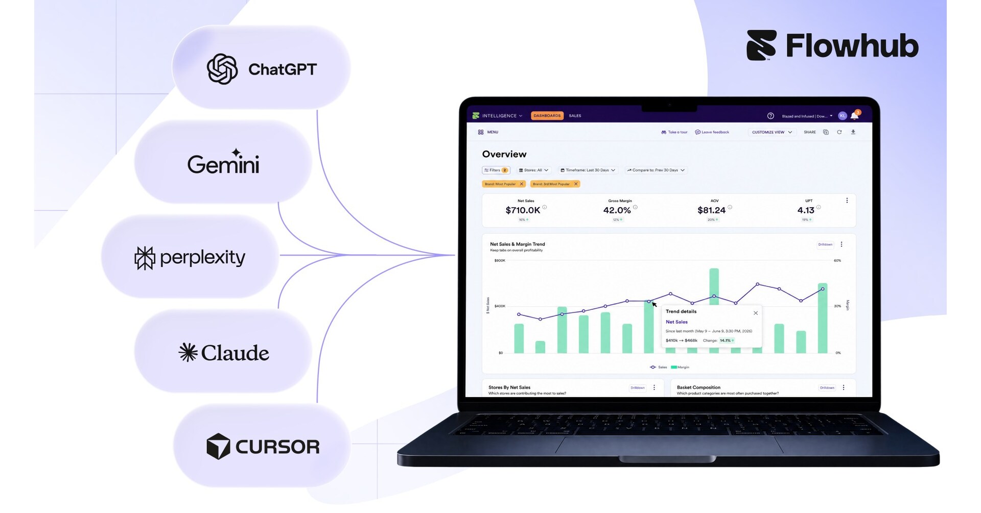 Flowhub Launches MCP Connector, Giving Retailers the Freedom to Innovate with AI