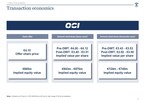 OCI N.V. recommends the unsolicited all-cash Offer from NNS at EUR 4.10 per share. The Court-appointed Directors consent to the convocation of an extraordinary general meeting to submit the OCI-Orascom transaction to a shareholder vote.