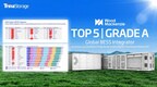 Trina Storage Ranked Among Top 5 Global BESS Integrators and Awarded Grade A Status by Wood Mackenzie