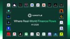 Mantle H1 2026: Building the Financial System in Full Force for Real-World Assets