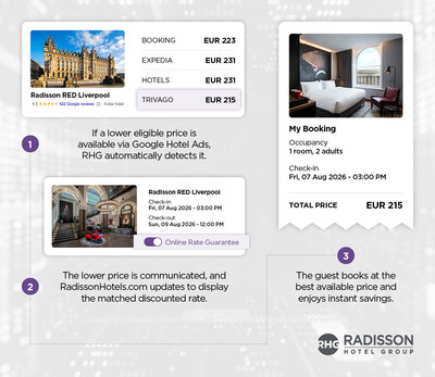 Radisson Hotel Group Luncurkan Teknologi "Price Matching" Berbasis AI yang Bekerja Otomatis