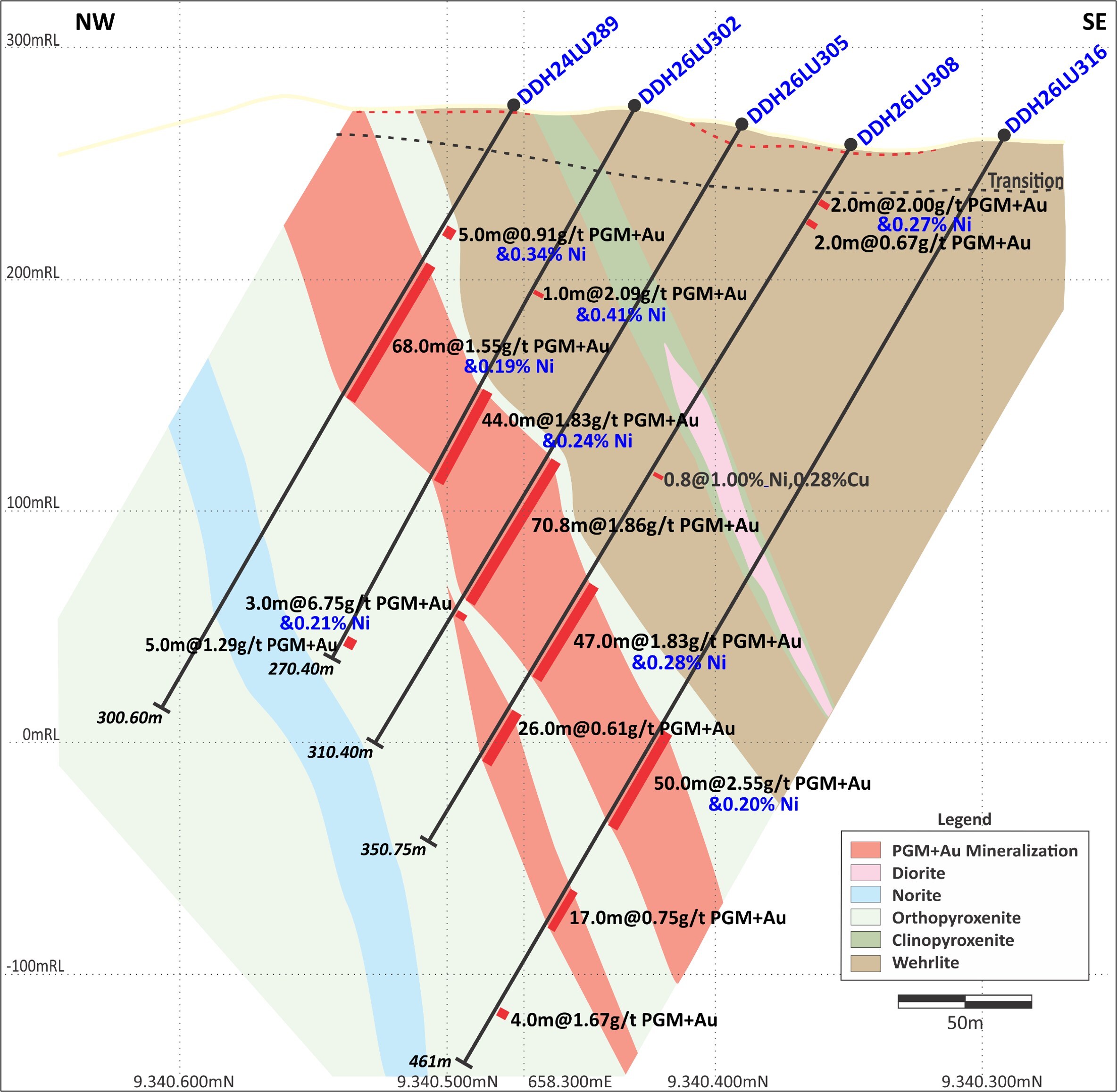 Figure 2: Central Sector (Section 2 on Figure 4). Consistent thicknesses across every hole, with grades generally improving at depth. (CNW Group/Bravo Mining Corp.) Figure 2: Central Sector (Section 2 on Figure 4). Consistent thicknesses across every hole, with grades generally improving at depth. (CNW Group/Bravo Mining Corp.)