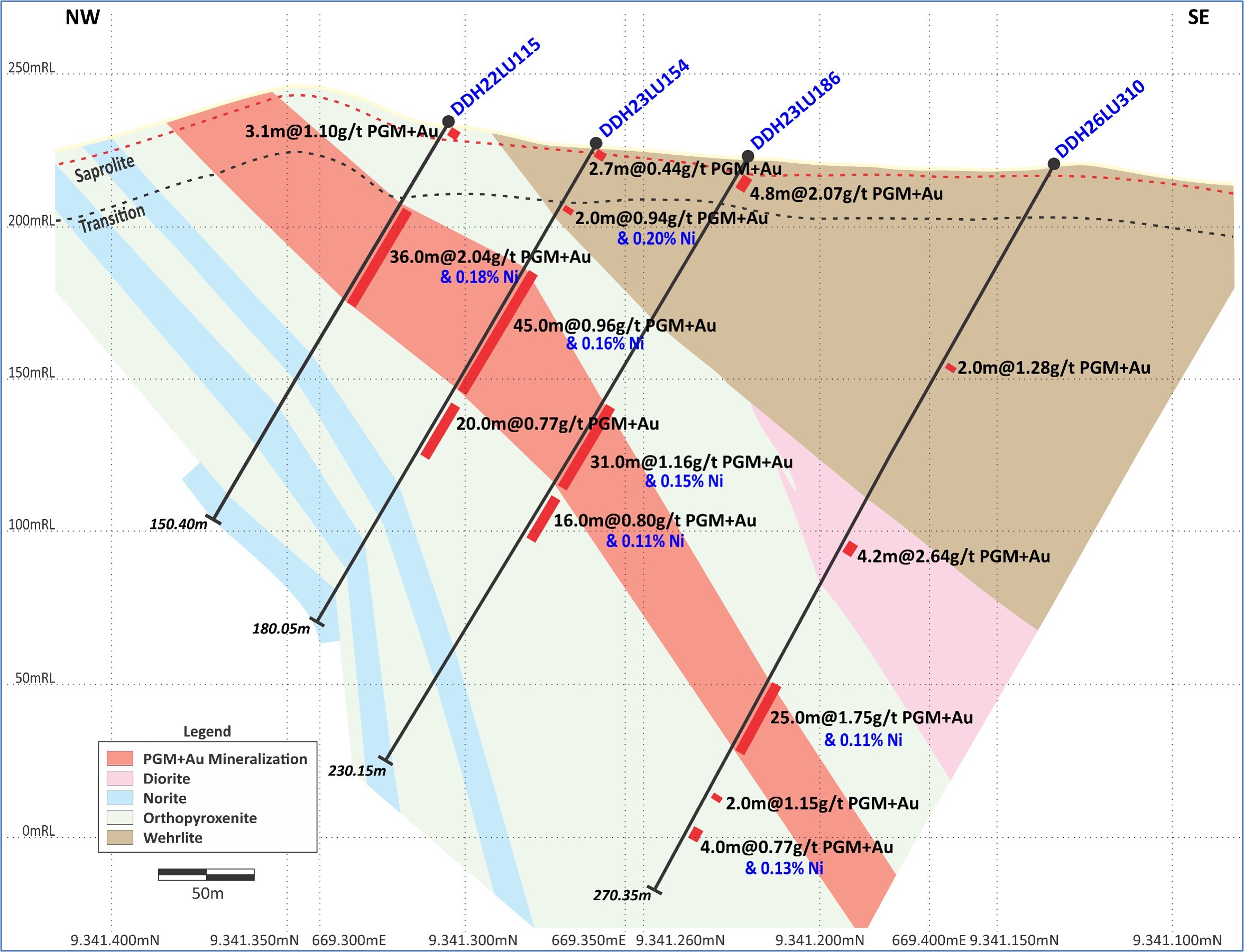 Figure 3: Central Sector (Section 3 on Figure 4). Minor variation in thicknesses with depth, while grades again appear to improve with depth. (CNW Group/Bravo Mining Corp.) Figure 3: Central Sector (Section 3 on Figure 4). Minor variation in thicknesses with depth, while grades again appear to improve with depth. (CNW Group/Bravo Mining Corp.)
