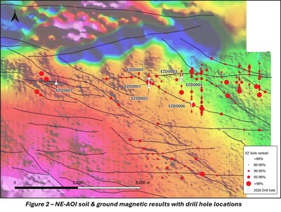 Figure 2 - NE-AOI soil & ground magnetic results with drill hole locations. (CNW Group/Targa Exploration Corp.)