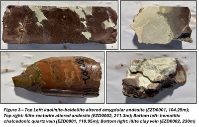 Figure 3 - Top Left: kaolinite-beidellite altered amygdular andesite (EZD0001, 104.25m); Top right: illite-rectorite altered andesite (EZD0002, 211.3m); Bottom left: hematitic chalcedonic quartz vein (EZD0001, 100.95m); Bottom right: illite clay vein (EZD0002, 230m) (CNW Group/Targa Exploration Corp.)