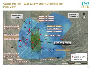 P2 Gold: Gabbs Geotechnical Drilling Confirms Lucky Strike Zone Remains Open in All Directions