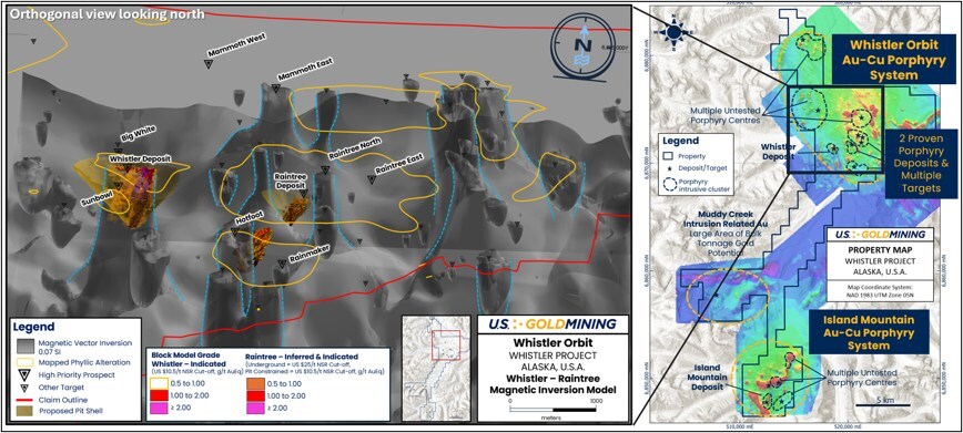 Figure 2 Left: Orthogonal view 3D magnetic inversion modelling of the Whistler Orbit, calibrated on the Whistler Deposit, highlights numerous additional potential diorite porphyry intrusions (outlined with blue dashed linework). High priority prospect areas are delineated by a combination of geological mapping, geophysical surveying, and geochemical vectors, to prioritize the highest-ranked targets to drill test in 2026. Right: The district-scale Whistler Gold-Copper Project, containing three gold ± copper ± silver mineral systems: Whistler–Raintree, also referred to as ‘Whistler Orbit’, contains the currently delineated Whistler and Raintree deposits; Island Mountain contains the namesake gold deposit and several additional undrilled targets; and Muddy Creek holds potential for discovery of an intrusive related gold system. (CNW Group/U.S. GoldMining Inc.) Figure 2 Left: Orthogonal view 3D magnetic inversion modelling of the Whistler Orbit, calibrated on the Whistler Deposit, highlights numerous additional potential diorite porphyry intrusions (outlined with blue dashed linework). High priority prospect areas are delineated by a combination of geological mapping, geophysical surveying, and geochemical vectors, to prioritize the highest-ranked targets to drill test in 2026. Right: The district-scale Whistler Gold-Copper Project, containing three gold ± copper ± silver mineral systems: Whistler–Raintree, also referred to as ‘Whistler Orbit’, contains the currently delineated Whistler and Raintree deposits; Island Mountain contains the namesake gold deposit and several additional undrilled targets; and Muddy Creek holds potential for discovery of an intrusive related gold system. (CNW Group/U.S. GoldMining Inc.)