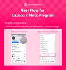 /C O R R E C T I O N -- Lazada Group/