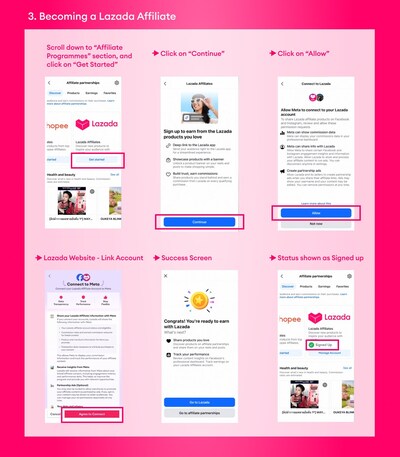 3. Menghubungkan akun afiliasi Lazada dan menyelesaikan proses pendaftaran (PRNewsfoto/Lazada Group)