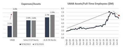Operating Leverage