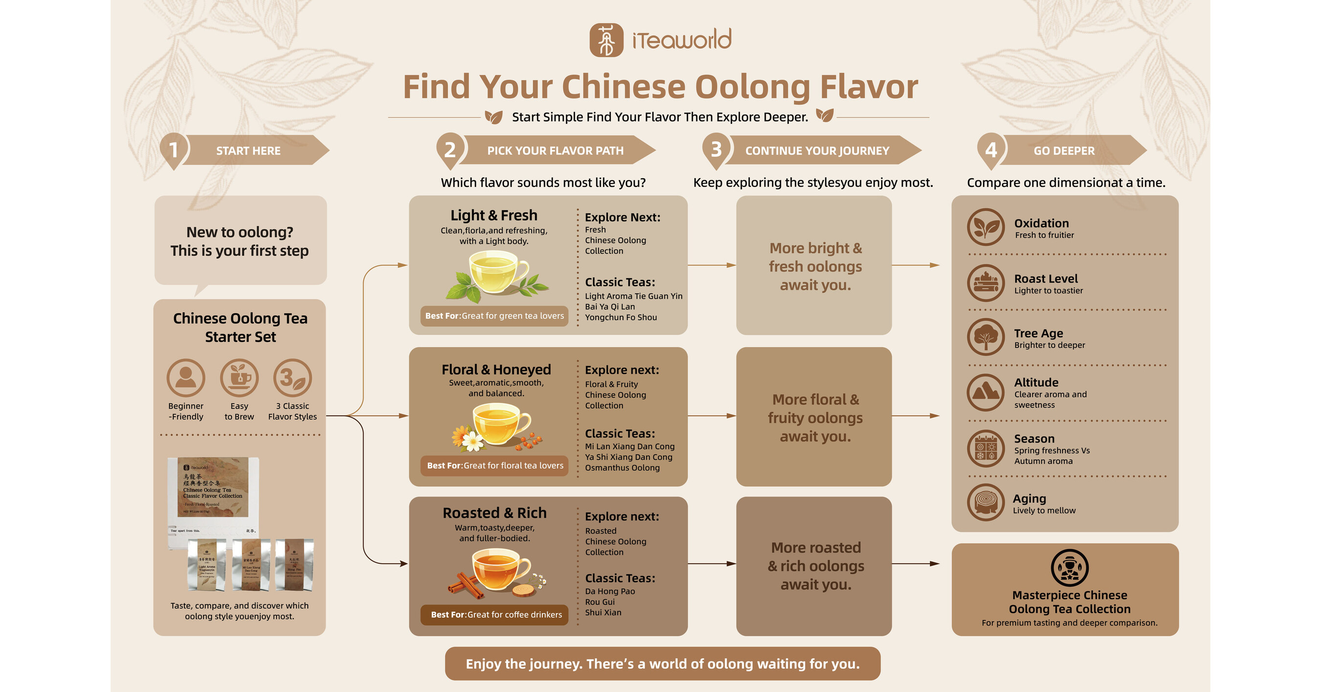 Beyond Tea Names: iTeaworld Launches Chinese Oolong Tea Flavor Roadmap to Simplify Tea Discovery for Global Consumers