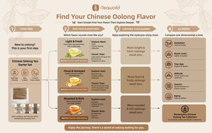 Beyond Tea Names: iTeaworld Launches Chinese Oolong Tea Flavor Roadmap to Simplify Tea Discovery for Global Consumers