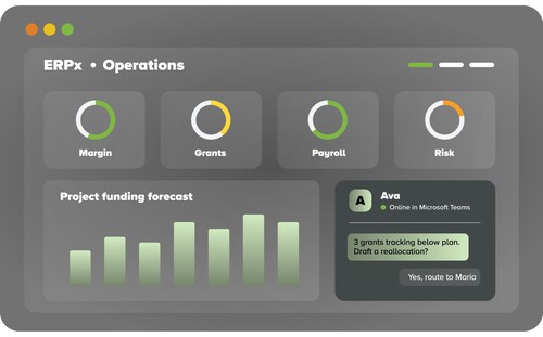 AI native ERP image Alt. text: A dashboard displays ERPx Operations data with circular progress indicators for Margin, Grants, Payroll, and Risk. Below, a bar chart shows project funding forecasts. A chat message from AI native ERP image Alt. text: A dashboard displays ERPx Operations data with circular progress indicators for Margin, Grants, Payroll, and Risk. Below, a bar chart shows project funding forecasts. A chat message from