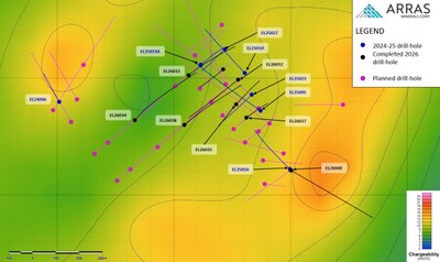 Figure 2: Completed and planned drill holes – Berezski North target overlain on chargeability. (CNW Group/Arras Minerals Corp.) Figure 2: Completed and planned drill holes – Berezski North target overlain on chargeability. (CNW Group/Arras Minerals Corp.)