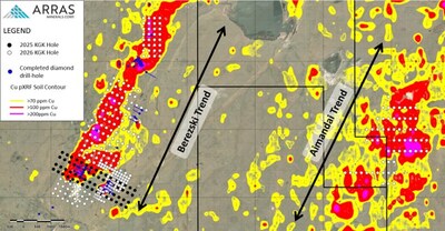 Figure 4: Completed Elemes KGK and diamond drill-holes overlain pXRF soil copper data. (CNW Group/Arras Minerals Corp.) Figure 4: Completed Elemes KGK and diamond drill-holes overlain pXRF soil copper data. (CNW Group/Arras Minerals Corp.)
