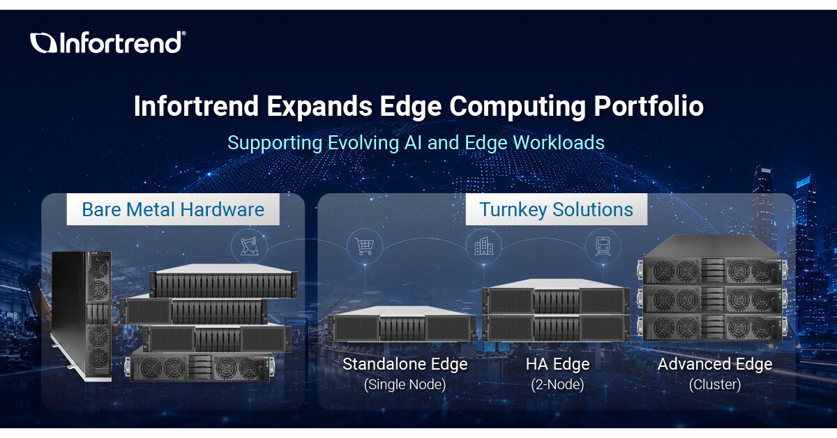 Infortrend Expands Edge Computing Portfolio to Support Evolving AI and Edge Workloads