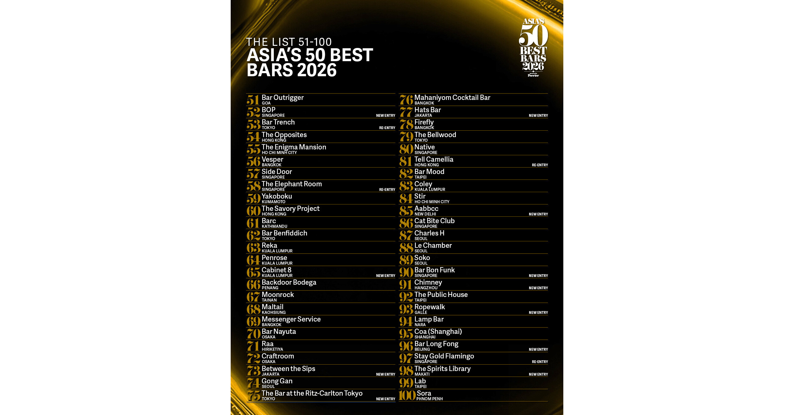 ASIA'S 50 BEST BARS DÉVOILE LA LISTE ÉTENDUE DES BARS CLASSÉS 51-100 POUR 2026