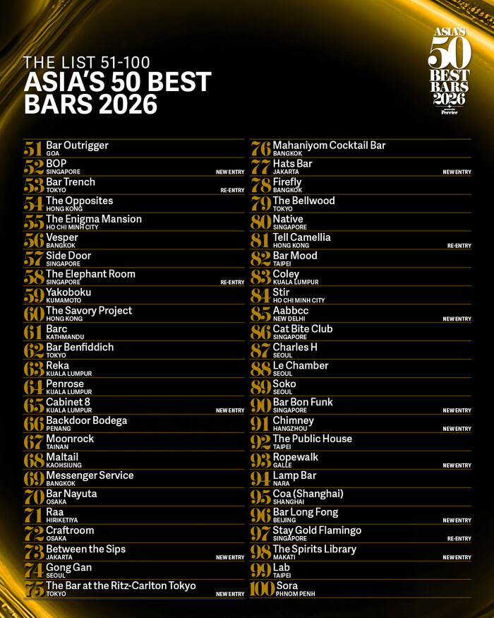 ASIA'S 50 BEST BARS「亞洲50最佳酒吧」公布2026年度第51-100名榜單