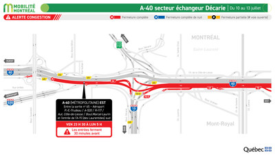 2. A-40, secteur échangeur Décarie, du 10 au 13 juillet (Groupe CNW/Ministère des Transports et de la Mobilité durable) 2. A-40, secteur échangeur Décarie, du 10 au 13 juillet (Groupe CNW/Ministère des Transports et de la Mobilité durable)