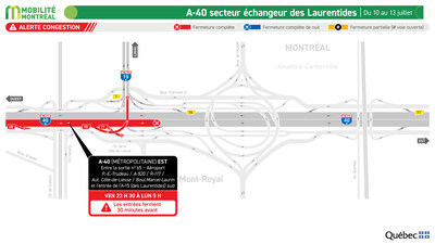3. A-40, secteur échangeur des Laurentides, du 10 au 13 juillet (Groupe CNW/Ministère des Transports et de la Mobilité durable) 3. A-40, secteur échangeur des Laurentides, du 10 au 13 juillet (Groupe CNW/Ministère des Transports et de la Mobilité durable)