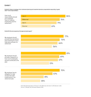 J.P. Morgan Asset Management Survey Finds Plan Participants Want an "Easy Button" and More Retirement Income Support