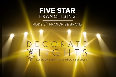 Decorate With Lights offers four distinct services (holiday lighting, permanent roofline lighting, landscape lighting, and event lighting), creating multiple revenue streams from a single protected territory and allowing owners to generate business throughout the year.