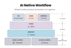 Whale Raises $40M Series C3 Extension, Bringing Total Series C to $100M, to Scale Global Enterprise AI Operations