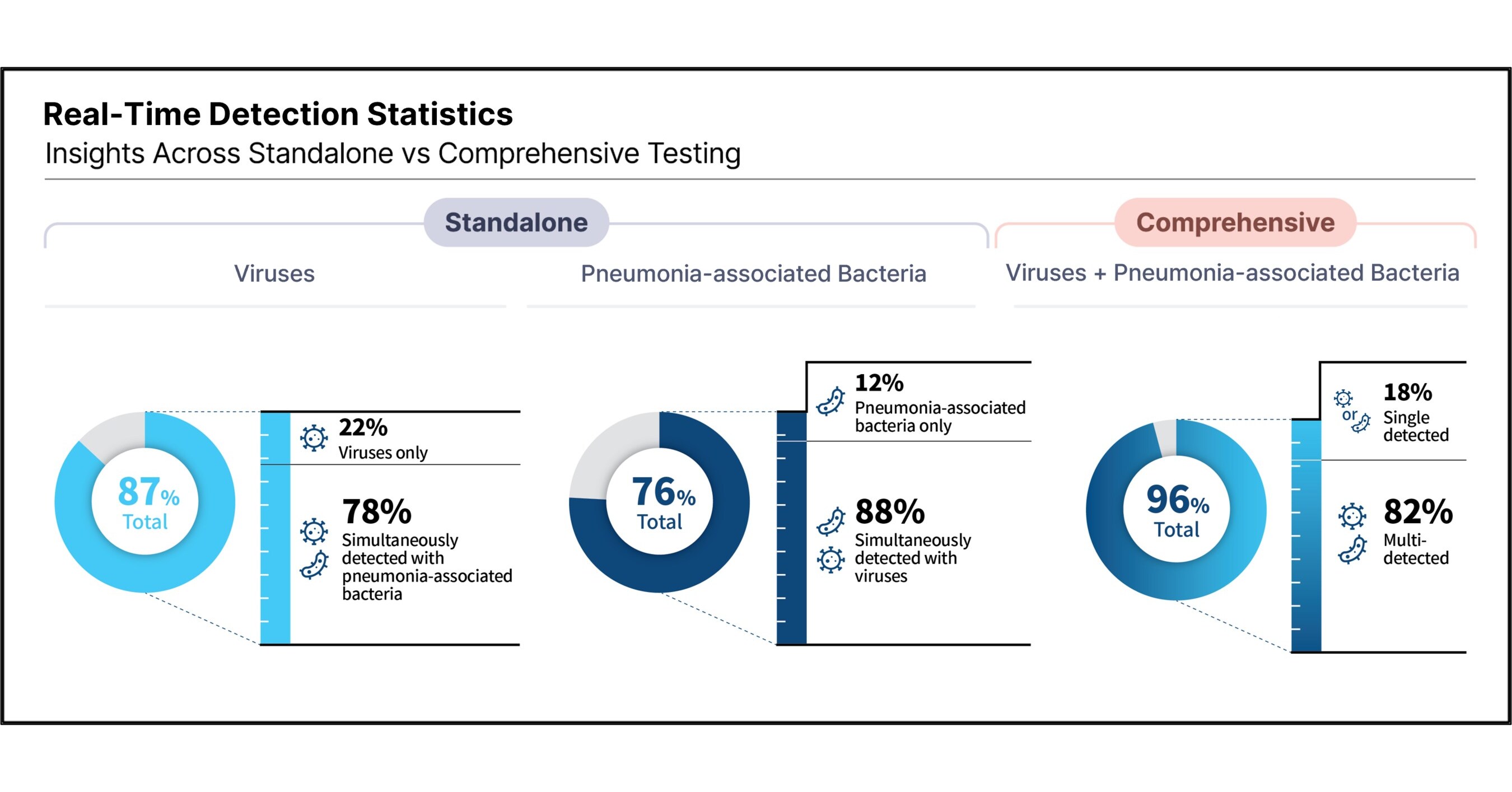 Seegene: "Virus-Only Testing May Miss Pneumonia-associated Bacterial ...