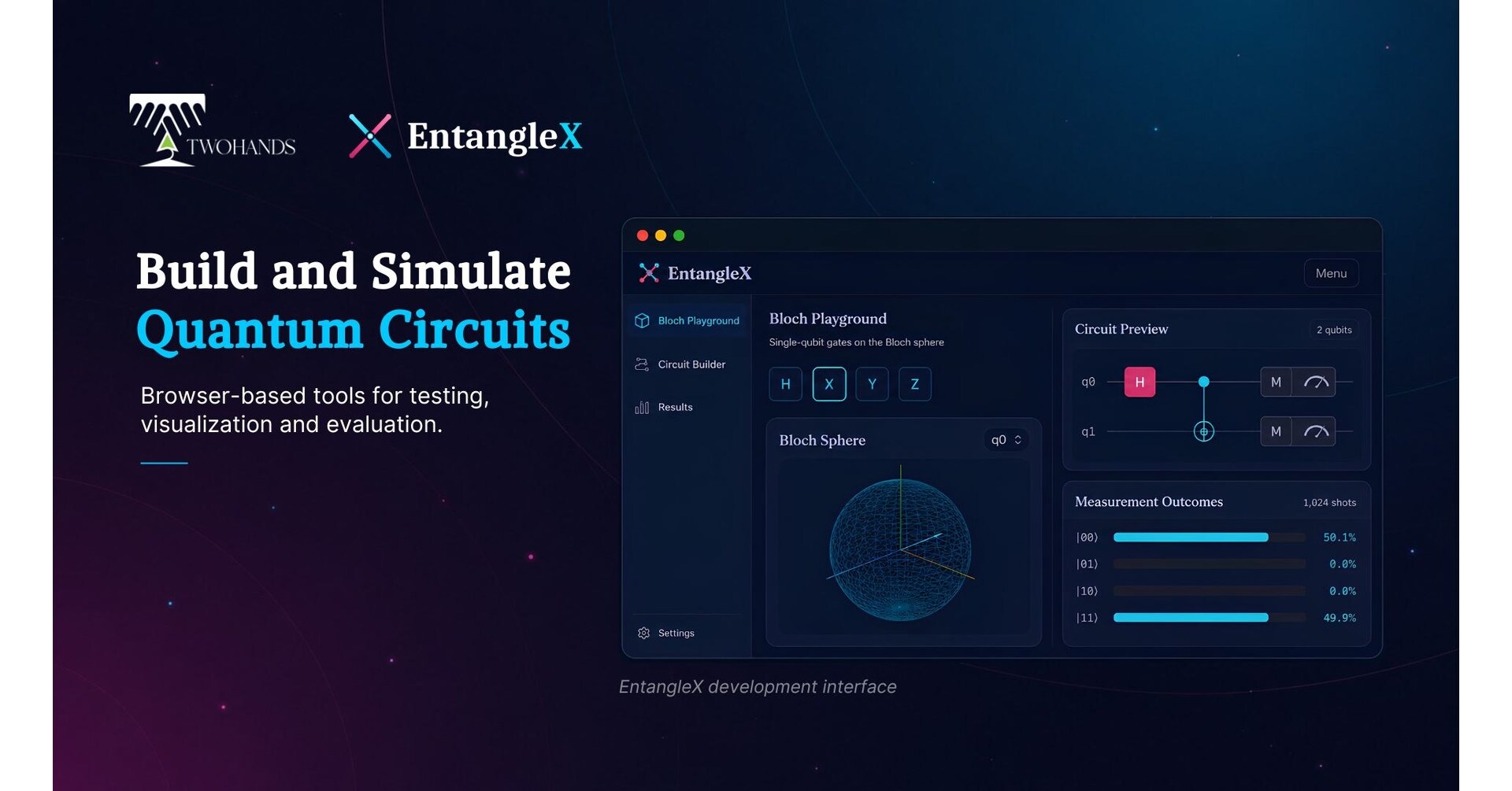 Two Hands Corporation Develops Quantum Simulation Software Platform EntangleX