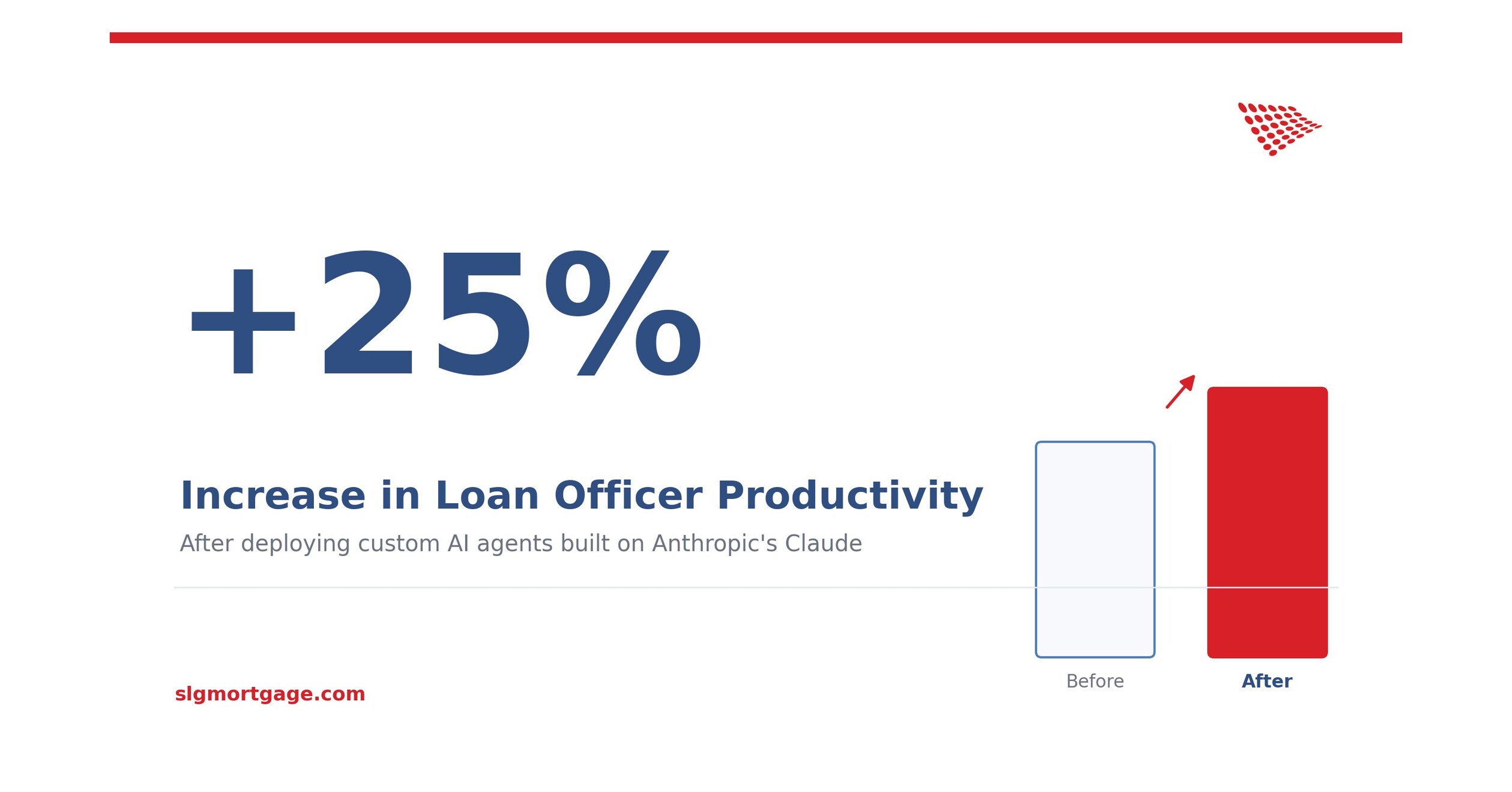 Sovereign Lending Group Deploys Custom AI Agents to Supercharge Loan Officers and Expand Homeownership Opportunities Sovereign Lending Group Deploys Custom AI Agents to Supercharge Loan Officers and Expand Homeownership Opportunities