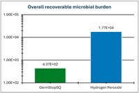 Clinical Field Trial Results (CNW Group/GermStopSQ Inc.)
