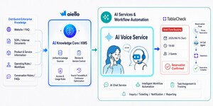 Aiello Partners with TableCheck to Power AI-Driven Restaurant Reservations