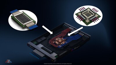 Mixx's System Level Solution for Integrated High Density Optical