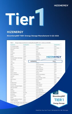 BloombergNEF Tier 1 List