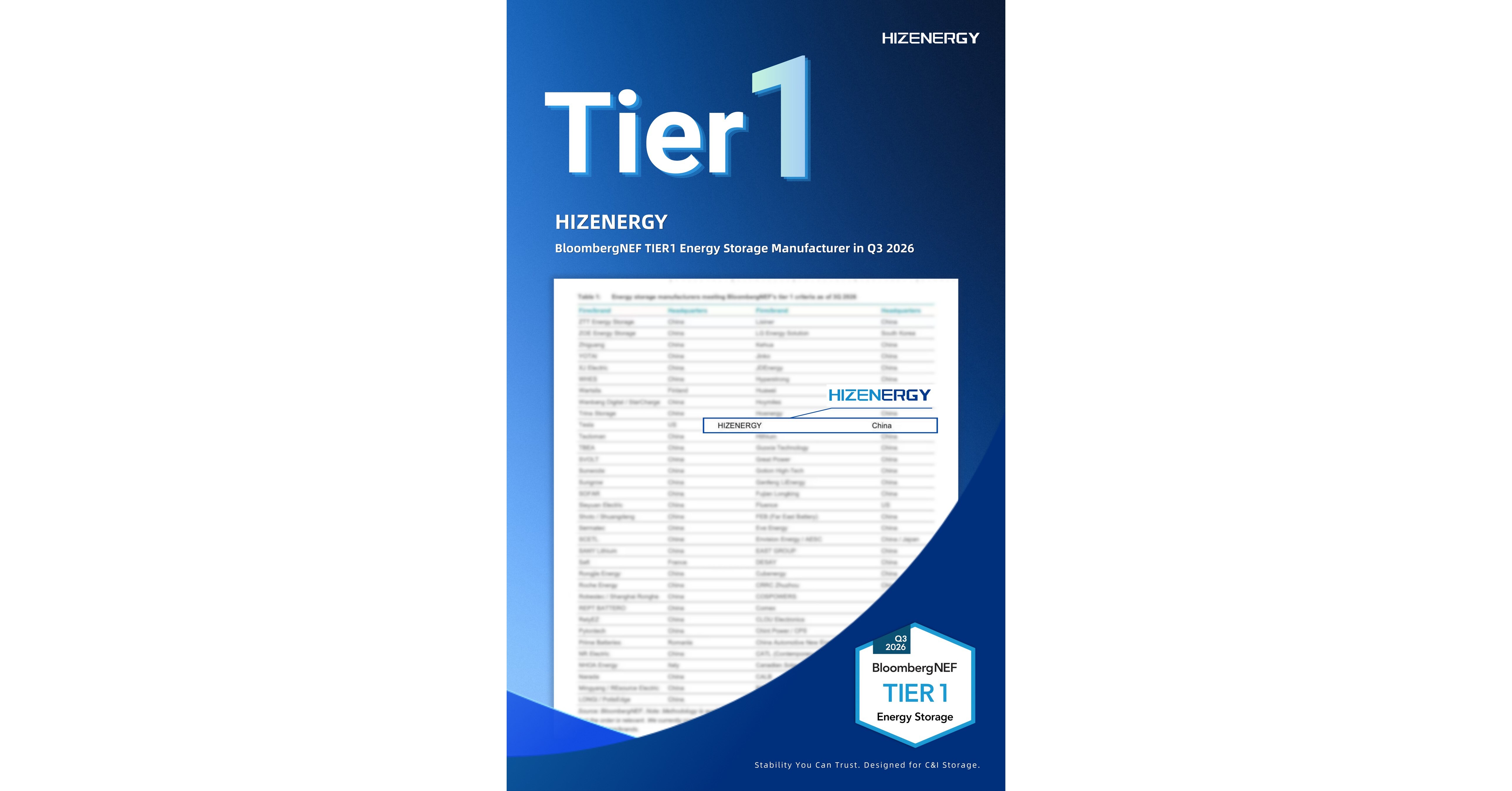 HIZENERGY rejoint l'élite mondiale en figurant dans la liste « Tier 1 » de BloombergNEF
