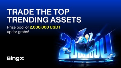 BingX Unveils 2 Million USDT Multi-Asset Trading Campaign Around Today's Most-Watched Market Trends (PRNewsfoto/BingX)