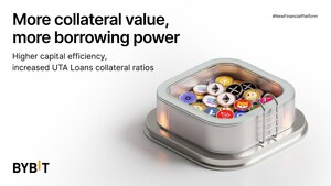 Bybit Increases Collateral Ratios Across UTA Loans, Expanding Borrowing Capacity for Traders