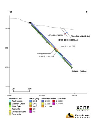 Don Lake drill section (CNW Group/Xcite Uranium Inc.)
