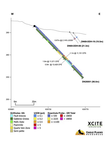Don Lake drill section (CNW Group/Xcite Uranium Inc.)