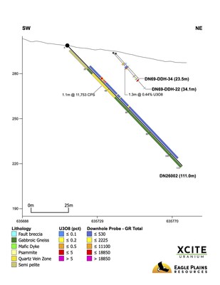 Don Lake drill section (CNW Group/Xcite Uranium Inc.)