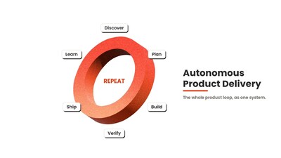 AutonomyAI Launches Autonomous Product Delivery: From Product Question to Review-Ready Pull Request