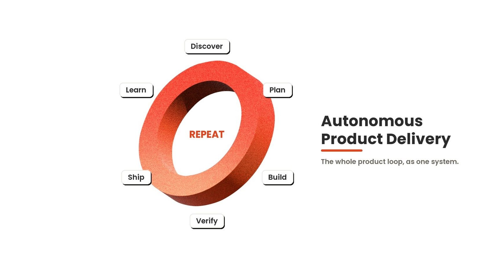 AutonomyAI Launches Autonomous Product Delivery: From Product Question to Review-Ready Pull Request