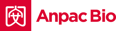 International life sciences leader Anpac Bio-Medical Science Company has developed breakthrough, proprietary, "Cancer Differentiation Analysis" liquid biopsy technology that effectively reinvents cancer screening and early detection. Anpac Bio's proprietary CDA medical devices analyze simple, standard, non-invasive "Blood Biopsies" - resulting in measurably greater early cancer detection sensitivity and specificity, with no harmful side effects in patients. The proven results of 120,000 cases to date demonstrate CDA's research validity achieving an average sensitivity and specificity rate range of 75%-90% for 28+ different types of cancer -- often identifying the type and location of threatening, diseased cancer cells before they form into tumors. Fully-commercialized and the only company earning liquid biopsy revenue globally, Anpac Bio has filed 250+ CDA-related Patents; 101+ issued to date worldwide. For more information: AnpacBio.com. (PRNewsFoto/Anpac Bio-Medical Science Co.)