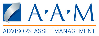 Advisors Asset Management (AAM). For more than 30 years, AAM has been a trusted investment solutions partner for financial advisors and broker/dealers. It offers access to UITs, open- and closed-end mutual funds, separately managed accounts (SMAs), structured products, the fixed income markets, as well as portfolio analytics. AAM is a broker/dealer, member FINRA/SIPC and SEC registered investment advisor. For more information, visit www.aamlive.com . (PRNewsFoto/Advisors Asset Management)