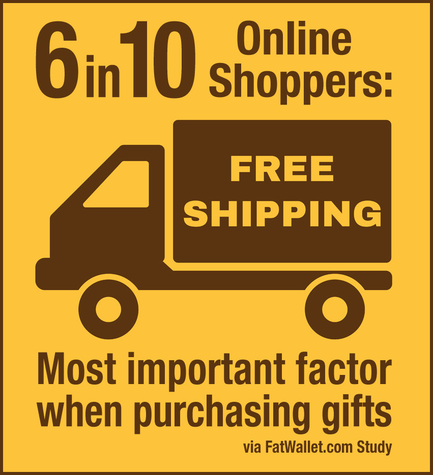 Free Shipping Day Hacks Reveal Delivery Savings Now ...
