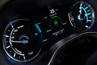 The all-new 2017 Chrysler Pacifica Hybrid offers technology features to help drivers maximize efficiency, including a  unique 7-inch full-color driver information display that delivers important information at a glance. The customizable cluster's display changes color to indicate whether the Pacifica is operating in electric mode (teal) or hybrid mode (blue), while the battery level, fuel level and ranges (battery, fuel and total) are displayed. One of the available displays is an "efficiency coach," which guides owners to drive more efficiently and maximize the time spent in battery mode.