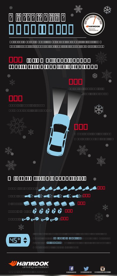 The Hankook Tire Gauge Index reveals how drivers change their behavior during the winter.
