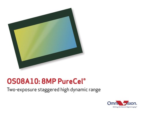 OmniVision's 8-megapixel PureCel(R) sensor with two-exposure staggered high dynamic range.